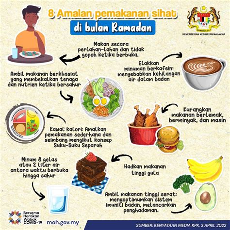 Alternatif Makanan Sehat di Bulan Ramadhan